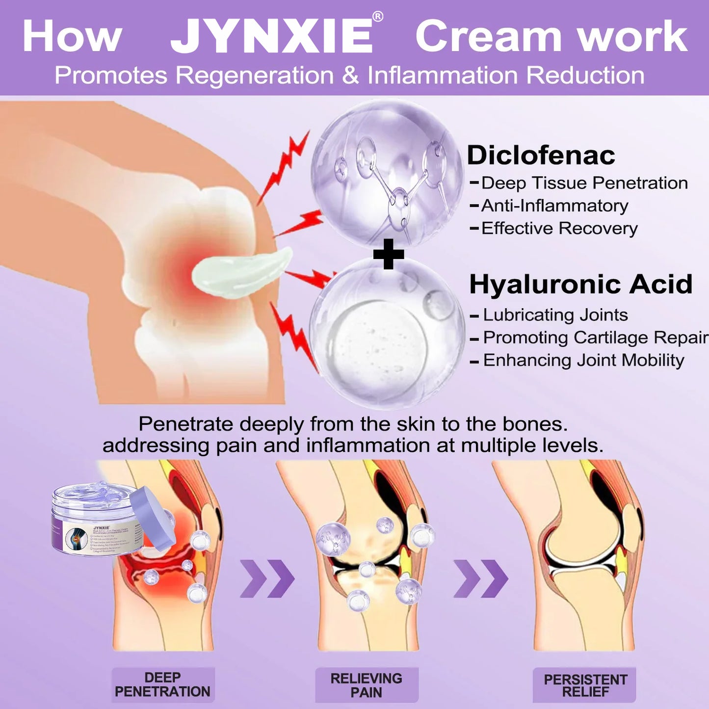 Jynxie® 7 Day Rapid Joint & Bone Therapy Cream USA Orthopedics (AAOS) Approved