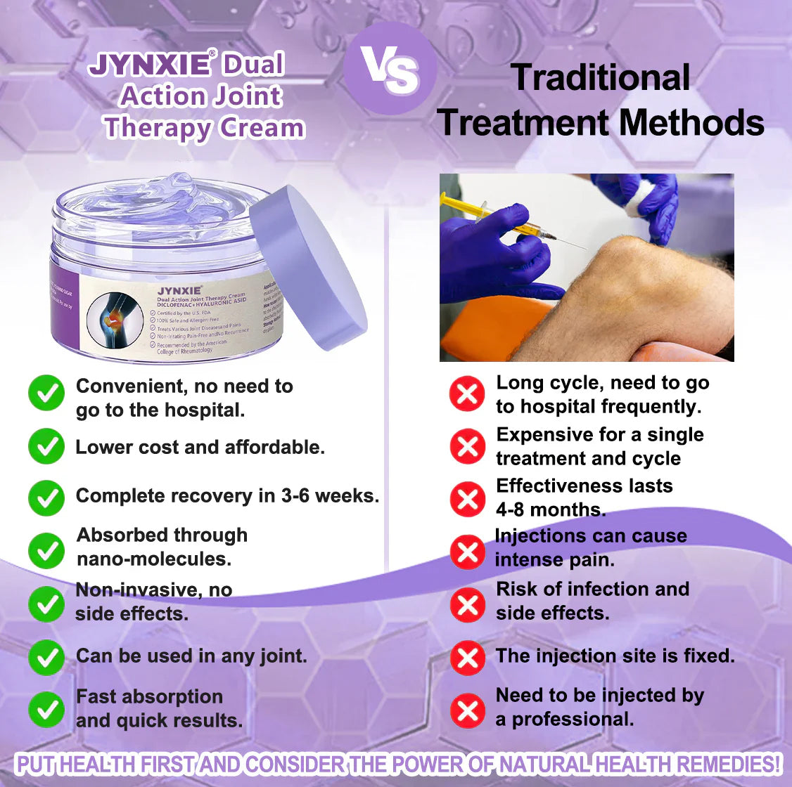 Jynxie® 7 Day Rapid Joint & Bone Therapy Cream USA Orthopedics (AAOS) Approved